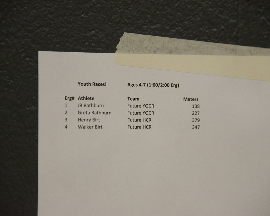 Youth Results